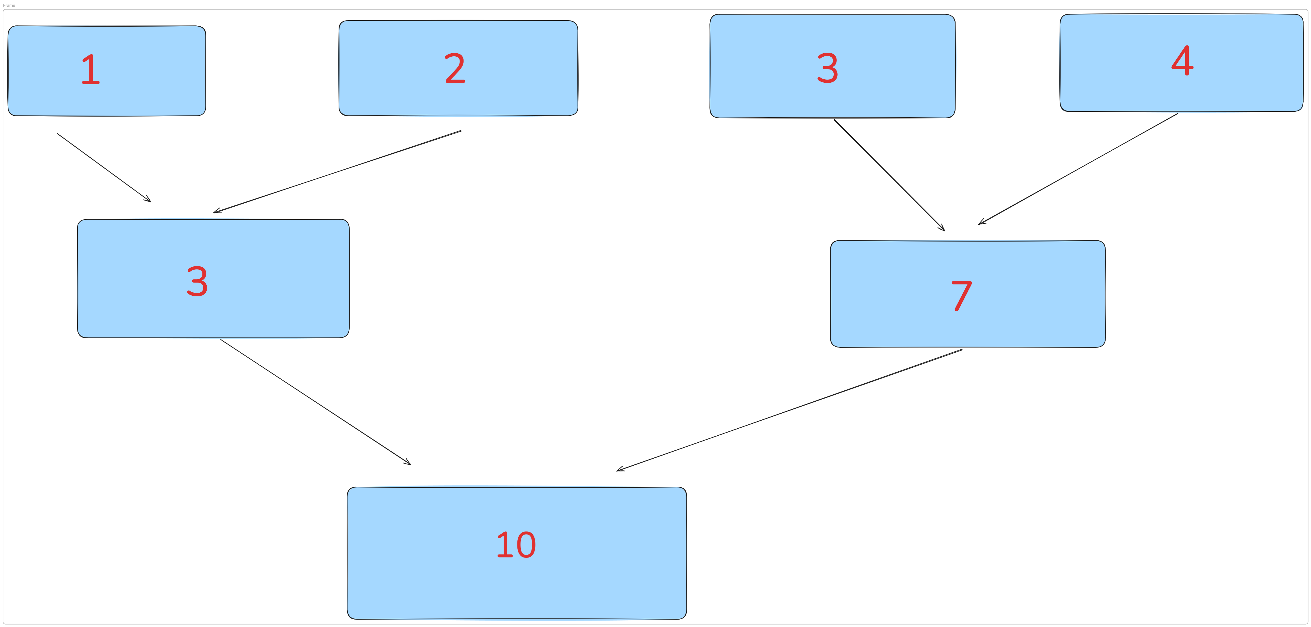 Reduction tree diagram